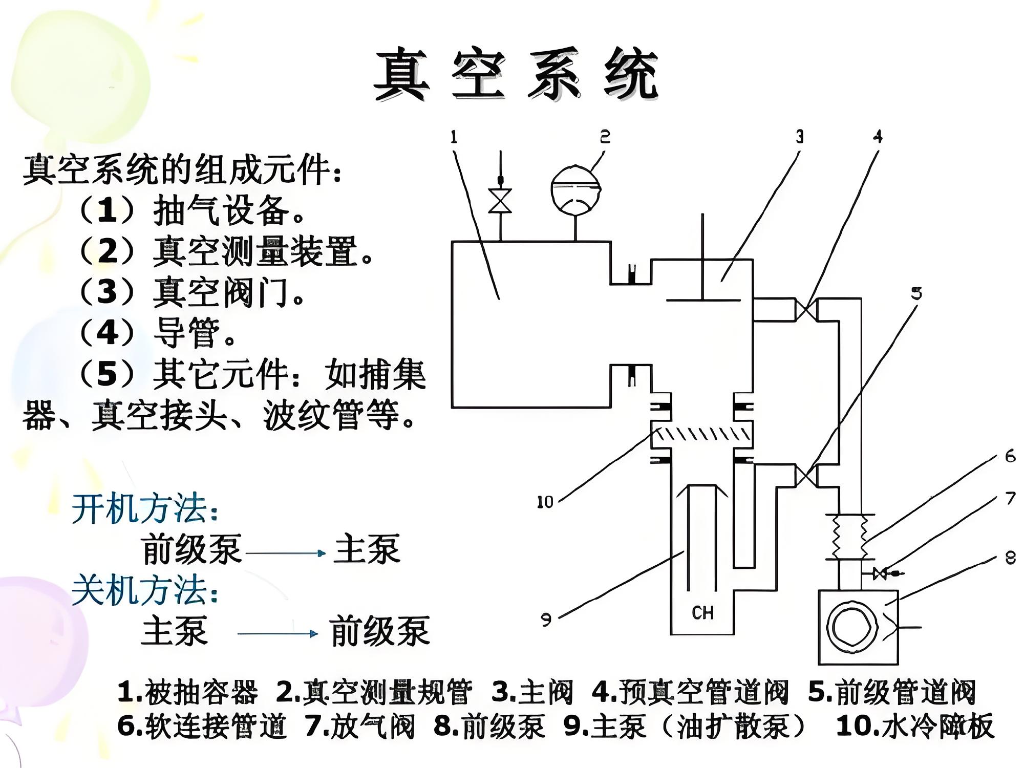 真空知識(shí)丨怎樣有效降低真空系統(tǒng)漏氣率？